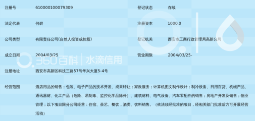 陜西億佳豪森實業(yè)發(fā)展有限責(zé)任公司 聚焦實業(yè)發(fā)展，助力區(qū)域經(jīng)濟(jì)增長